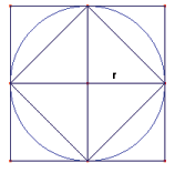 et stort kvadrat med en innskreven sirkel og et innskrevet kvadrat i sirkelen; radiusen er r